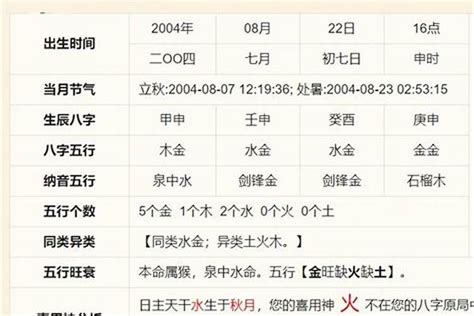 五行命格|生辰八字算命、五行喜用神查询（免费测算）